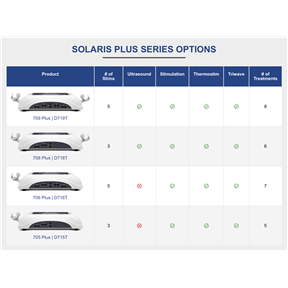 Solaris Plus 706 Series 5 Channel Stim Unit