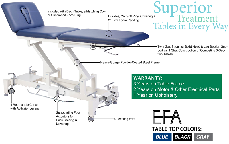 Anatomy of a Superior Treatment Table
